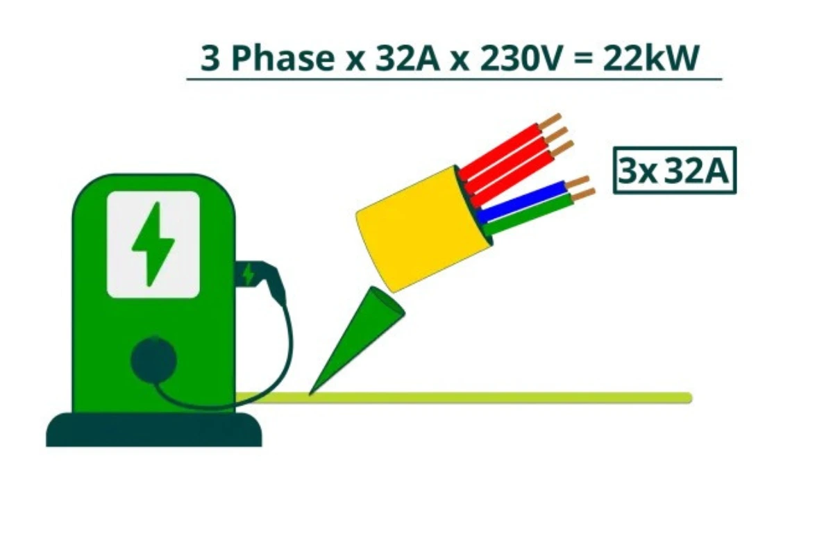 22kW EV Charger Explained